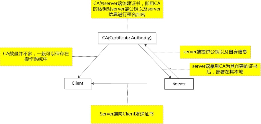 sanzheguanxi